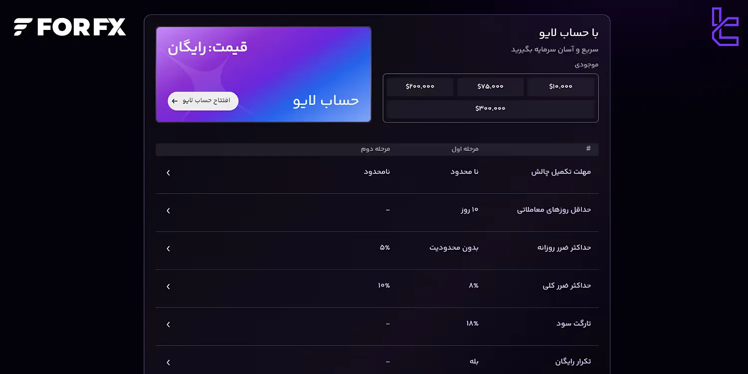 حساب لایو پراپ فور اف ایکس