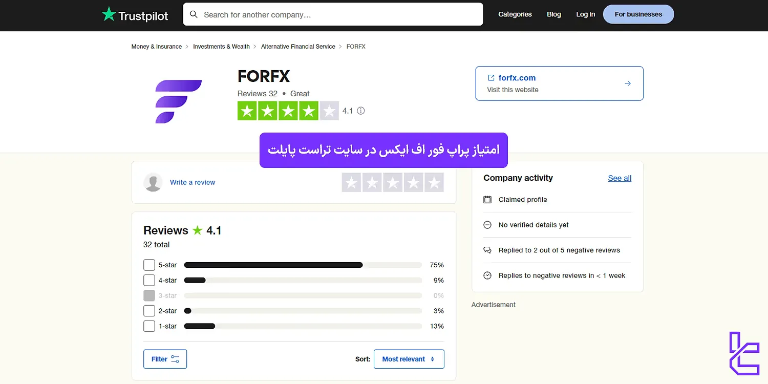 امتیاز فو اف ایکس در تراست پایلت