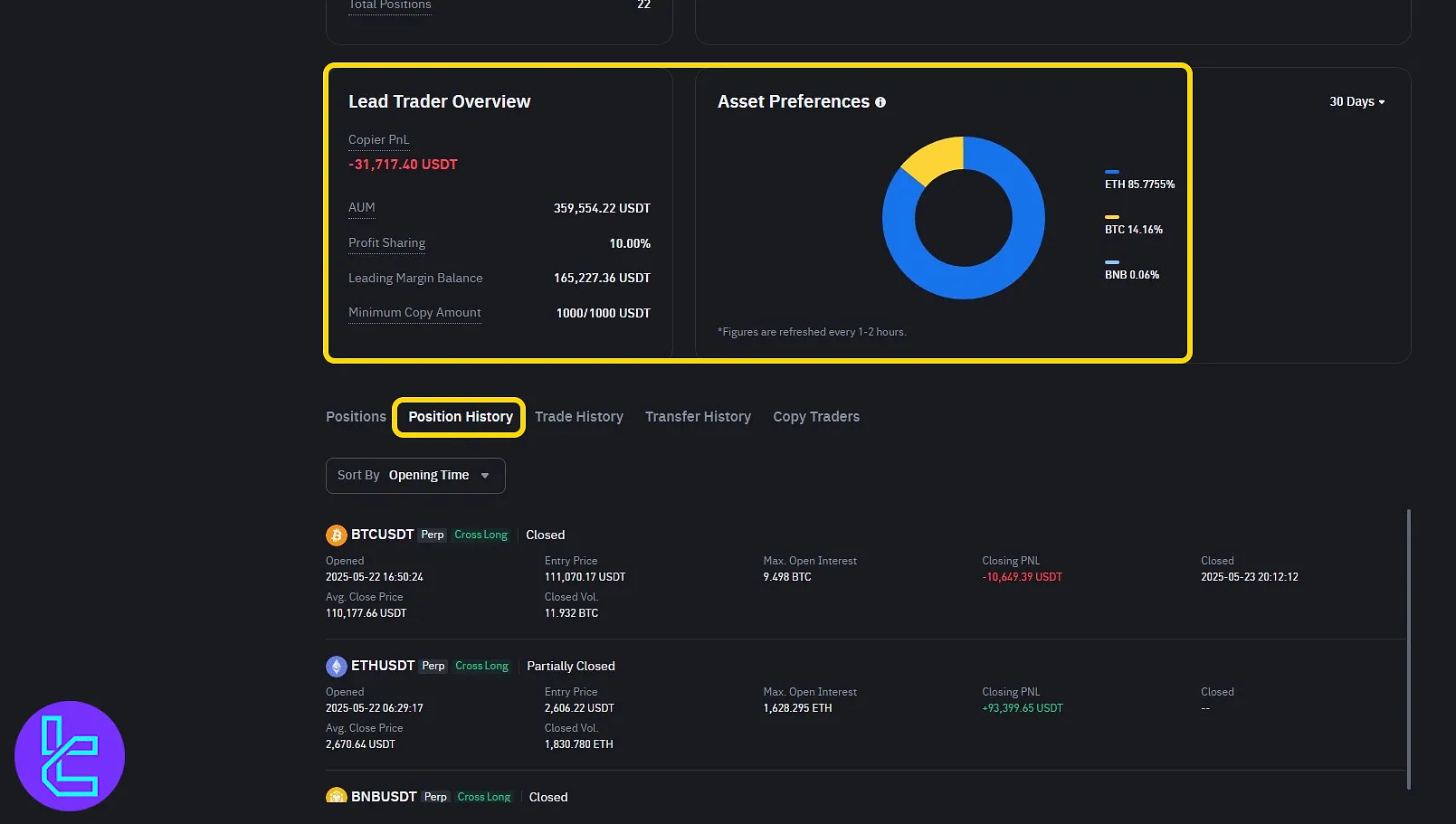 Binance trader performance breakdown and asset distribution in the copy trade dashboard