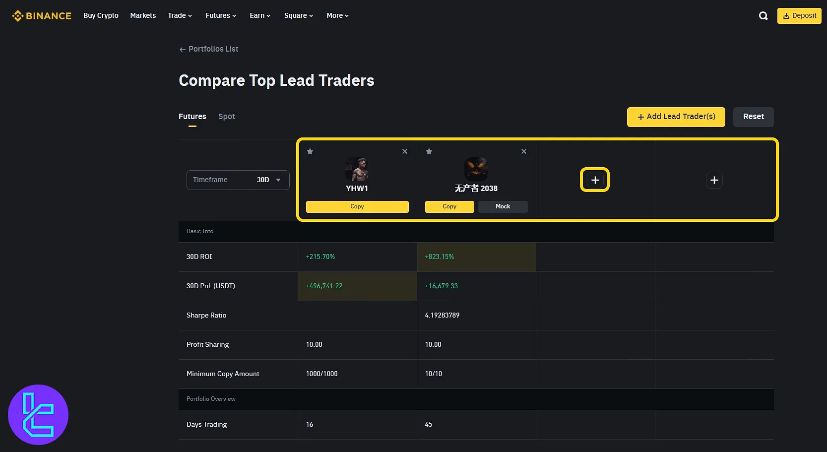 Compare Binance lead traders by ROI and drawdown