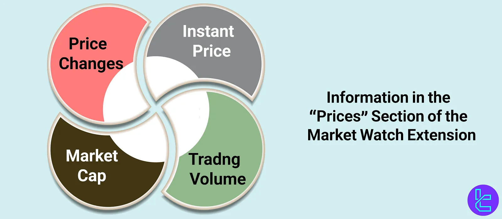 Information in the “Prices” section