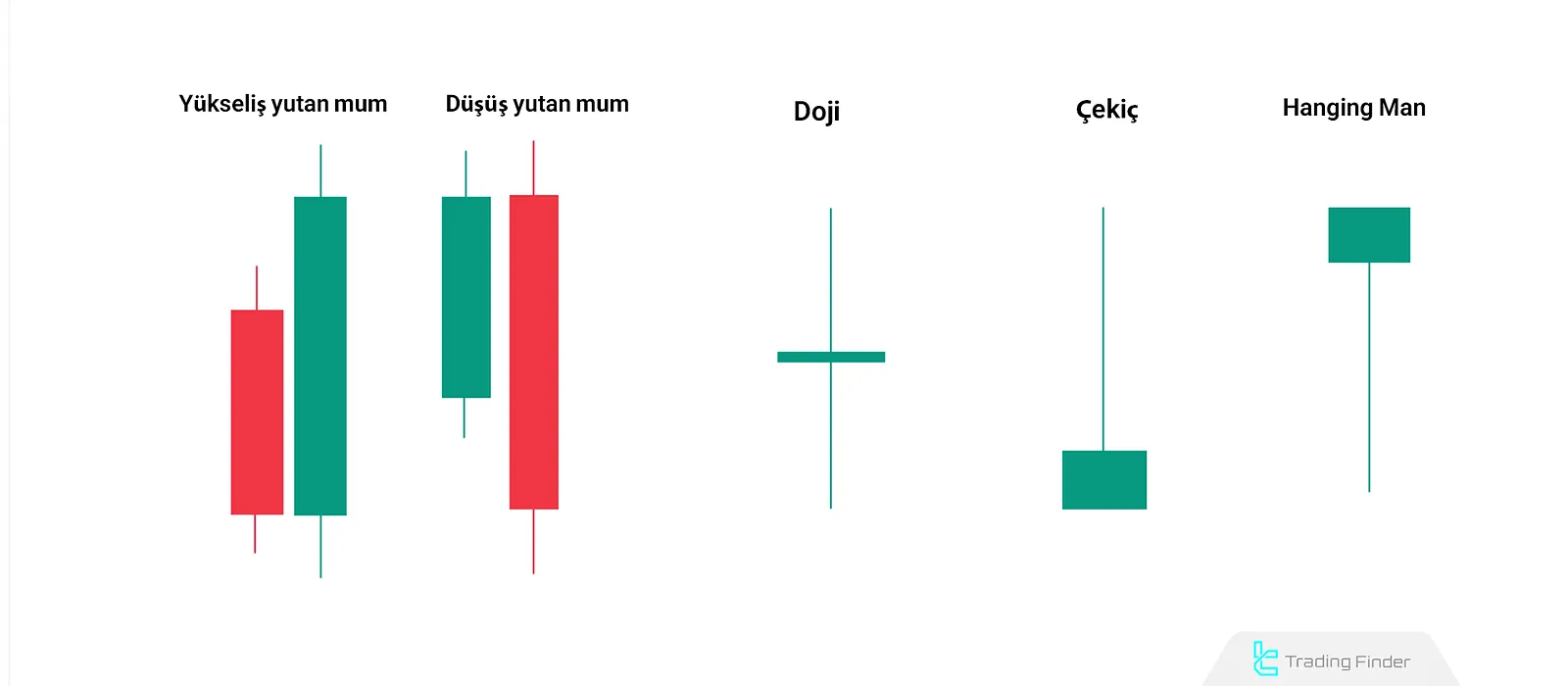 Mum Türleri