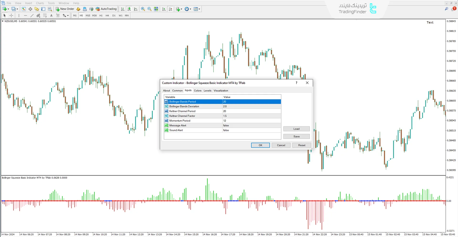 دانلود اندیکاتور بولینگر اسکوئیز پایه (Bollinger Squeeze Basic) متاتریدر 4 3