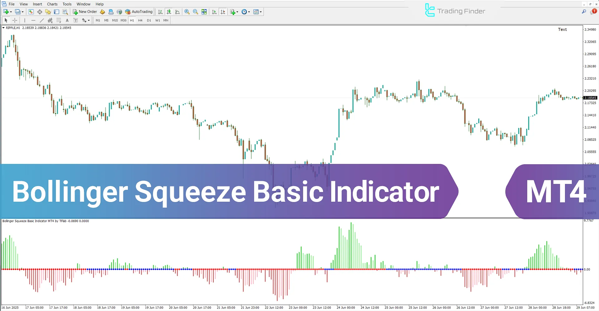 Bollinger Squeeze Basic Indicator for MT4 - Free Download [TradingFinder]