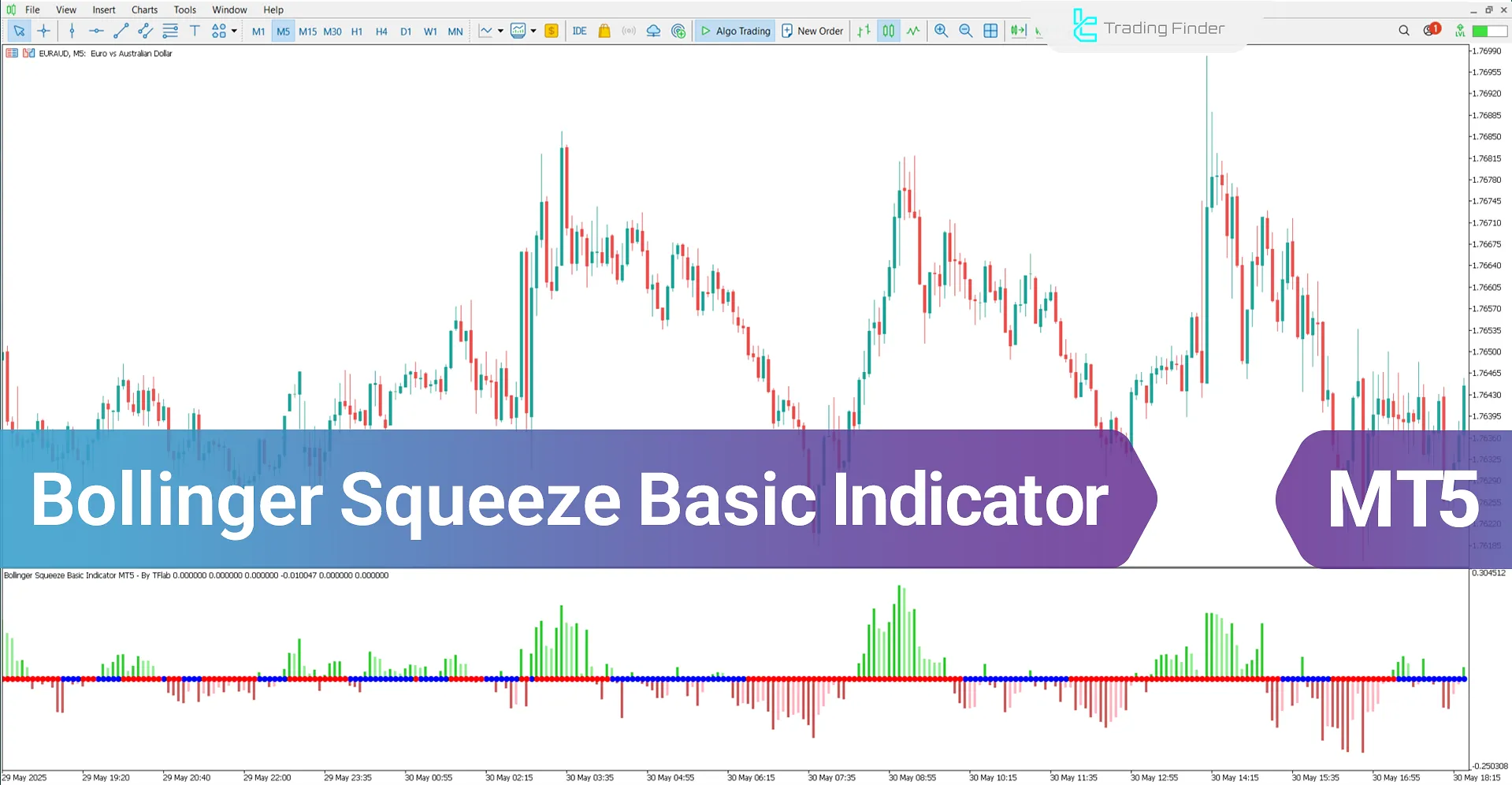 Bollinger Squeeze Basic Indicator for MT5 - Free Download [TradingFinder]
