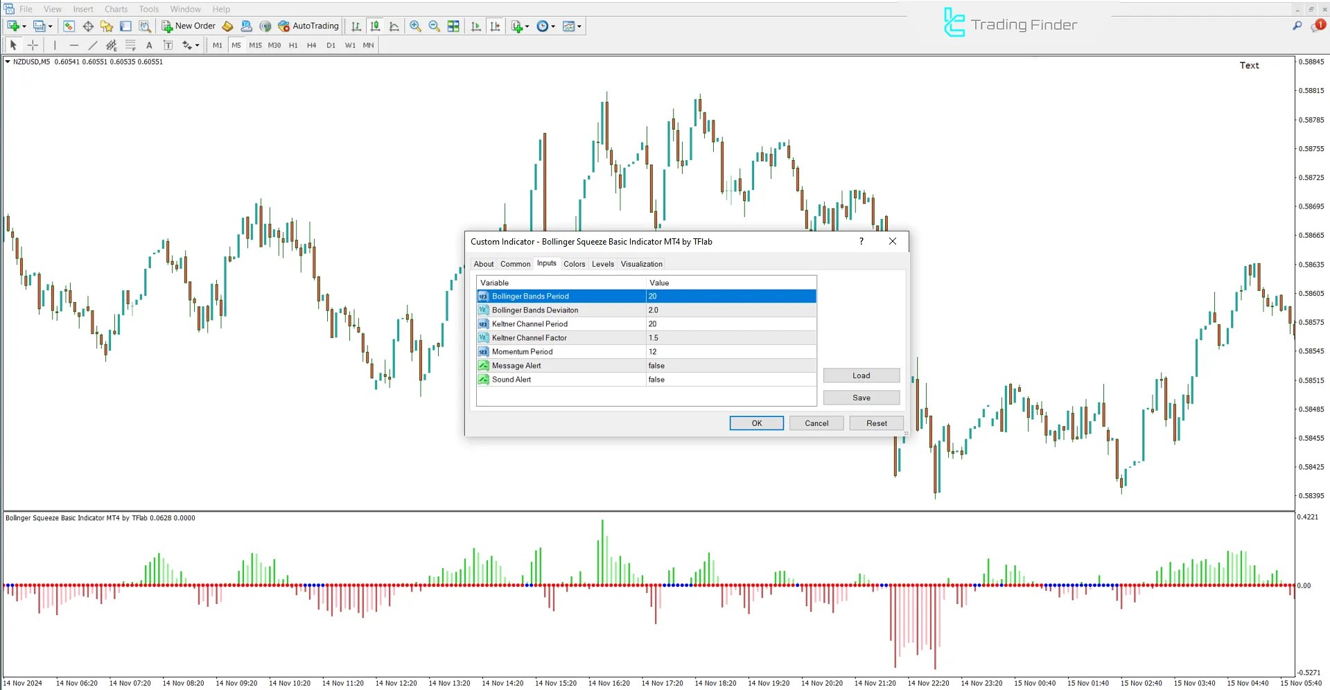 Bollinger Squeeze Basic Gösterge Ayarları