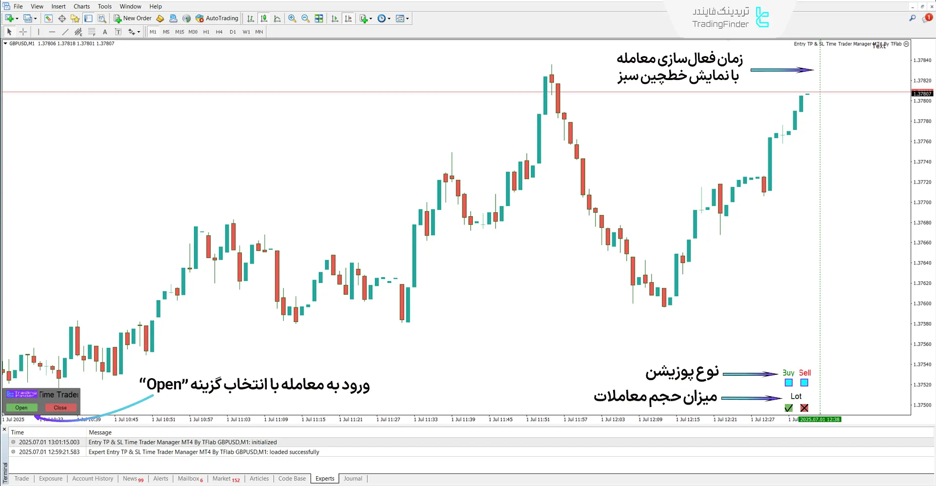 بررسی مراحل فعالسازی اکسپرت مدیریت ورود به معاملات خرید و فروش