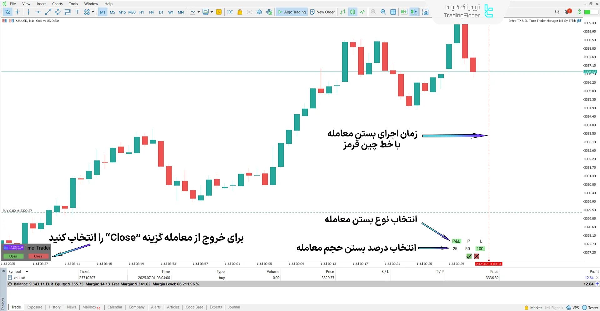 مراحل بستن معاملات با استفاده از اکسپرت مدیریت ورود به معاملات خرید و فروش