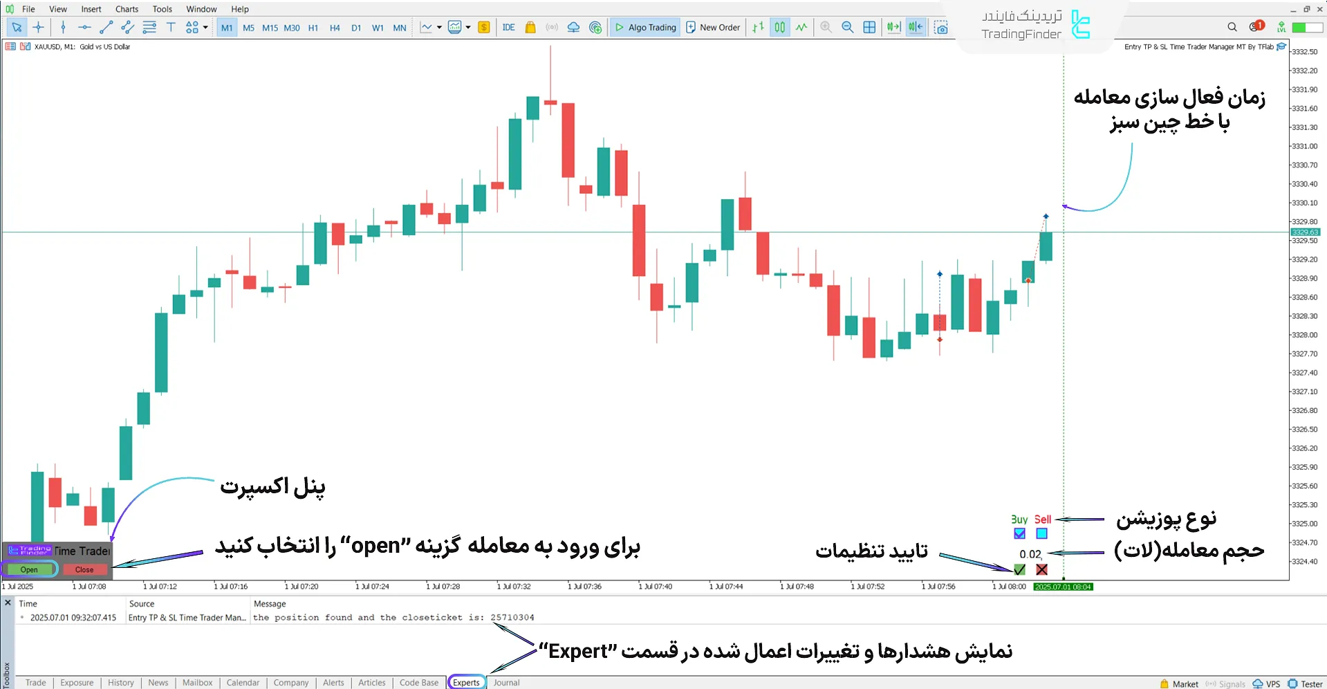 مراحل فعالسازی اکسپرت مدیریت ورود به معاملات خرید و فروش در پلتفرم متاتریدر 5