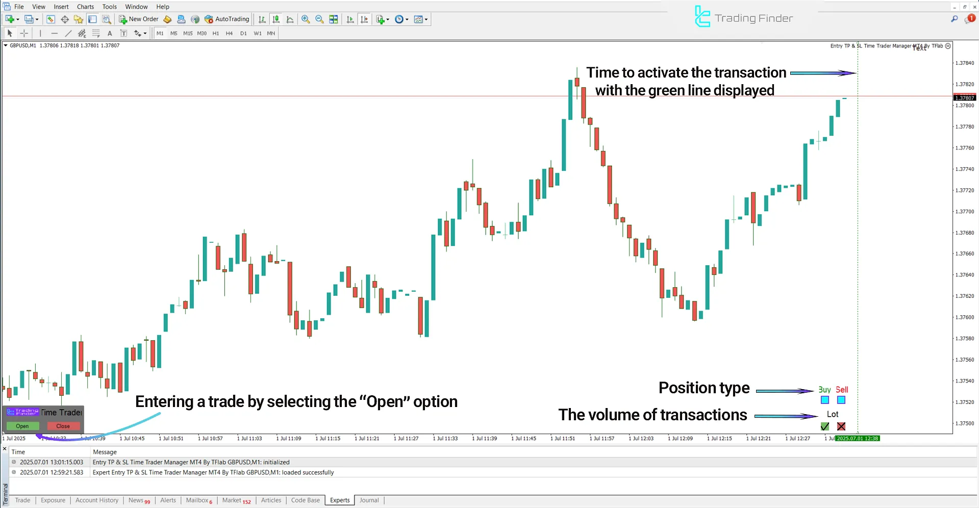 Trade Entry Activation Process