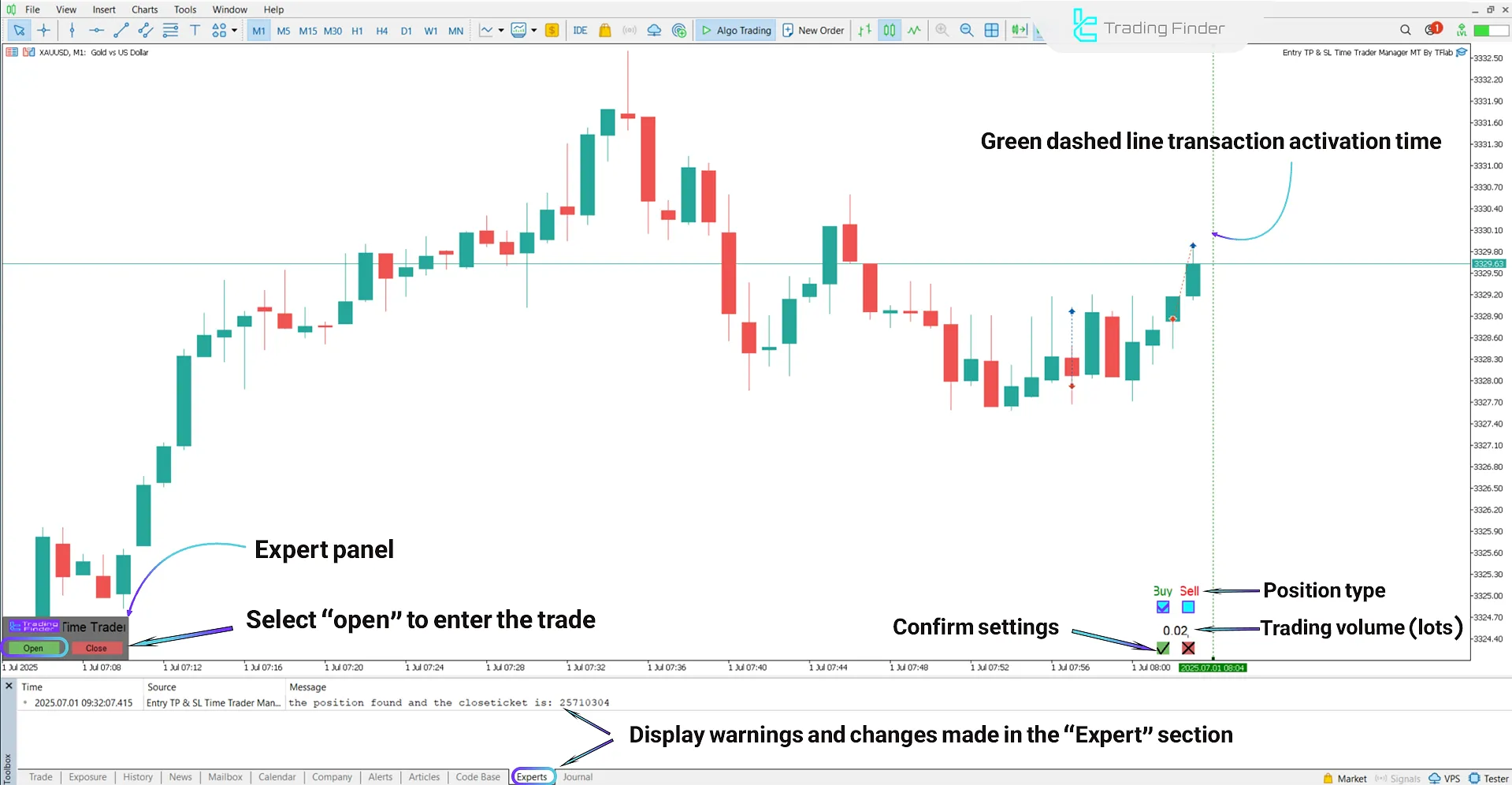 Activation steps of Entry TP & SL Time Trader Manager on MetaTrader 5