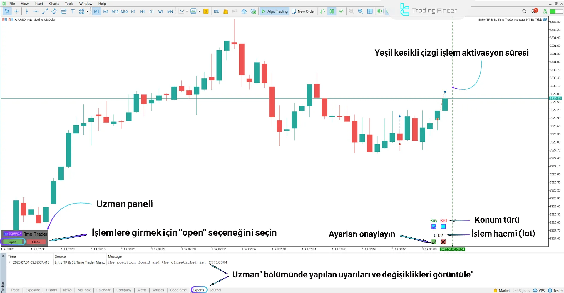 İşlem Girişi Etkinleştirme Süreci