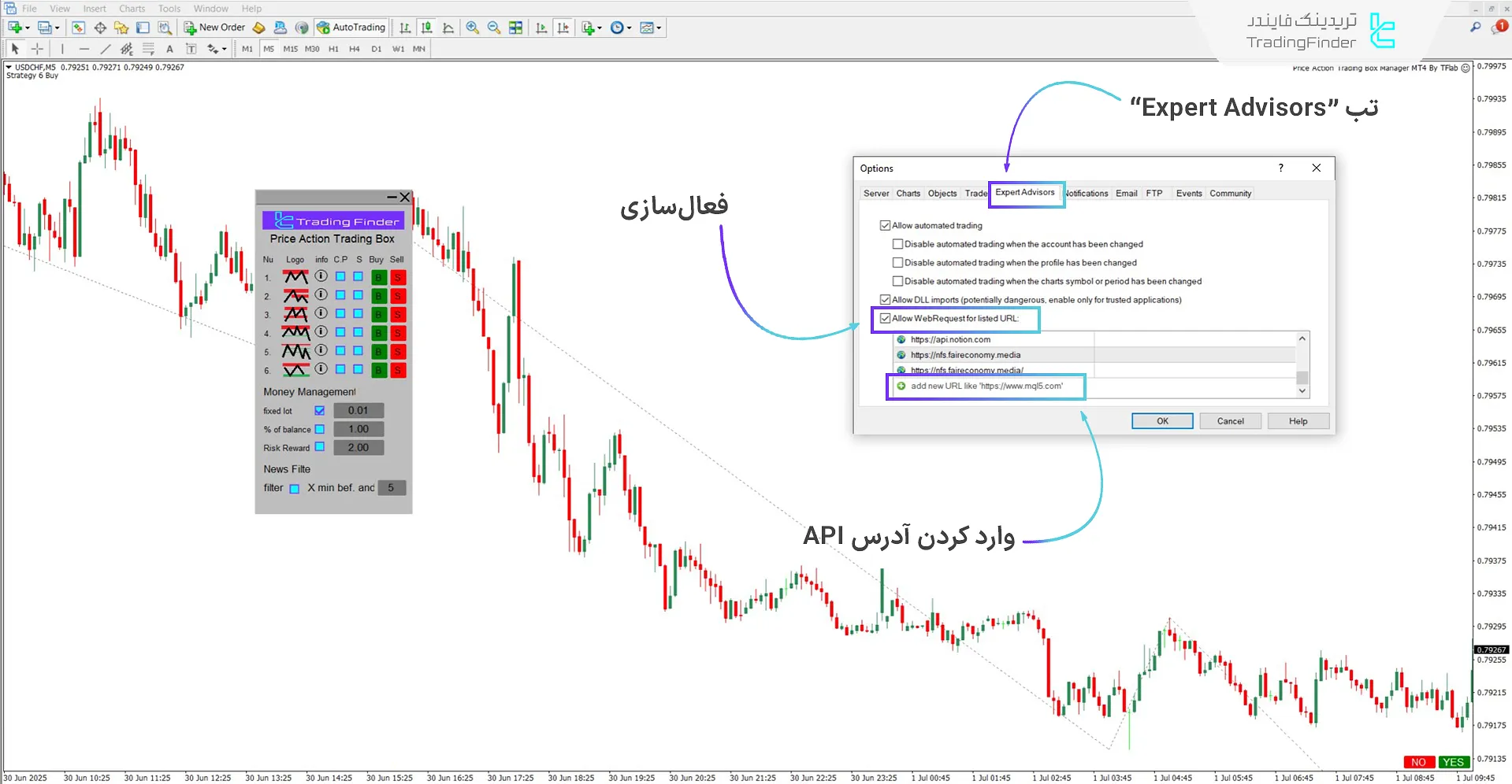 دانلود اکسپرت باکس مدیریت معاملات پرایس اکشن برای متاتریدر 4 – رایگان 3