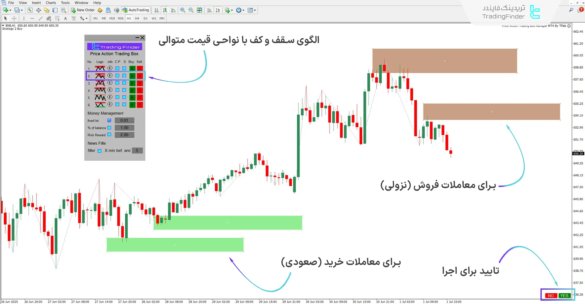 دانلود اکسپرت باکس مدیریت معاملات پرایس اکشن برای متاتریدر 4 – رایگان 2