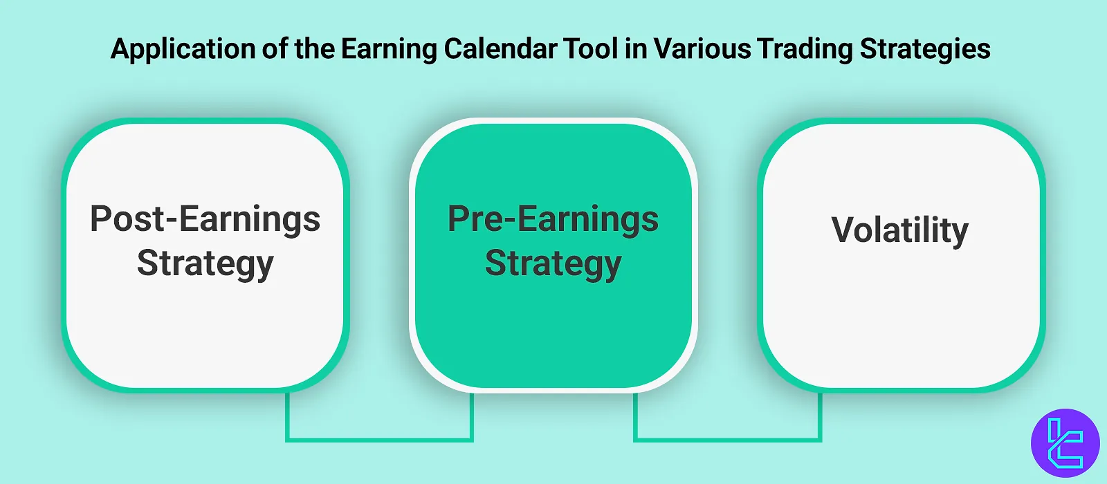 Using the earnings report tool across different strategies