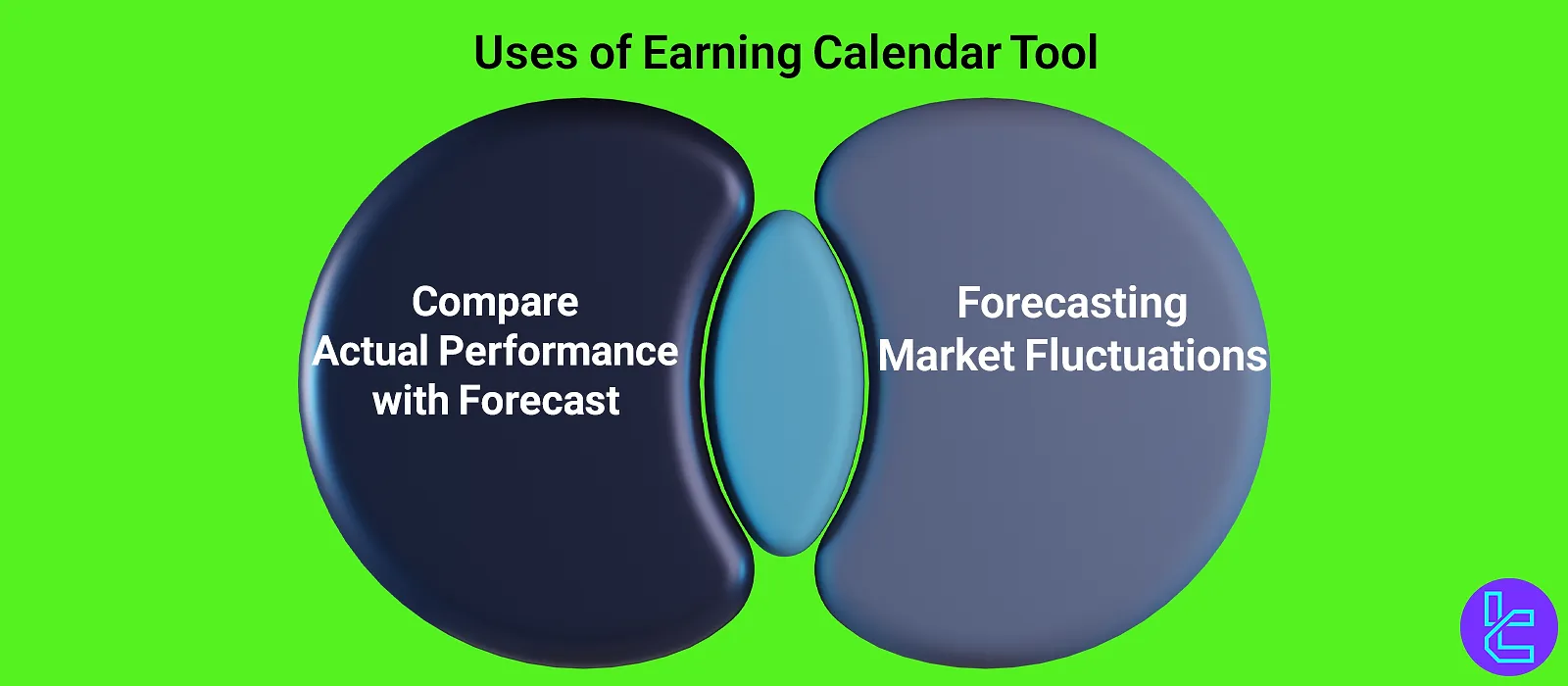 Use cases of the earnings report tool in trading