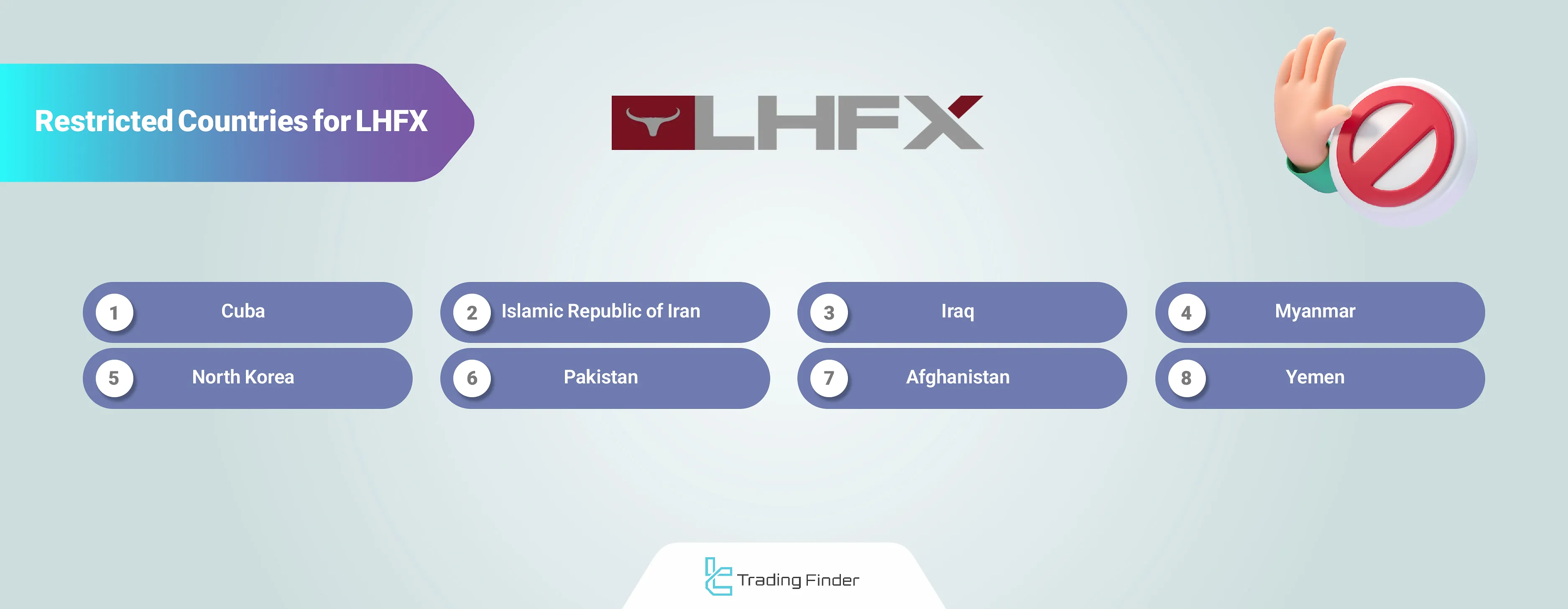LHFX restricted countries