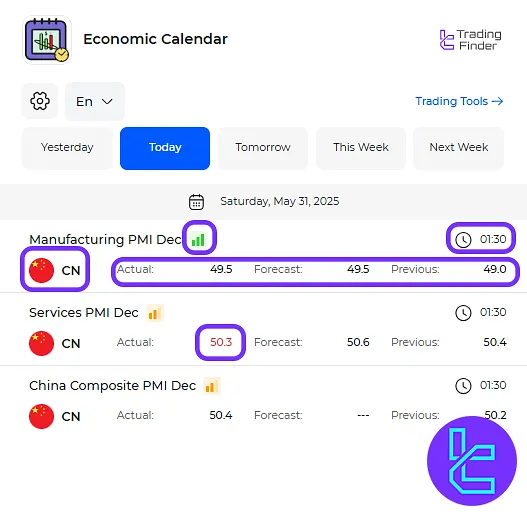 Information in the Forex Economic Calendar Extension