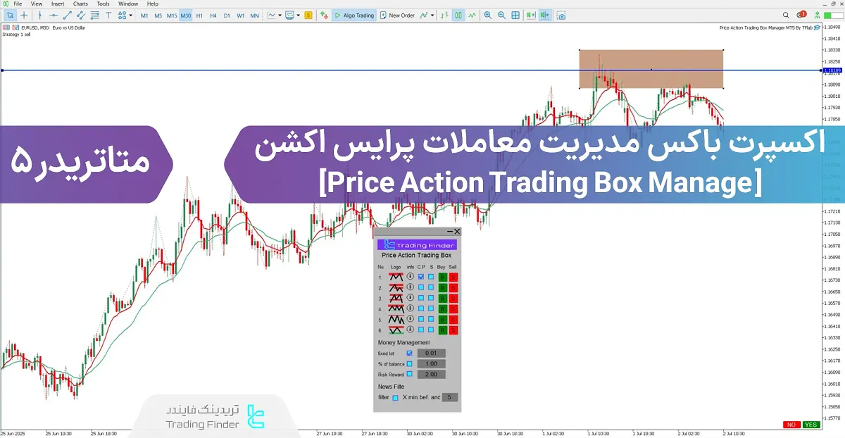 دانلود اکسپرت باکس مدیریت معاملات پرایس اکشن برای متاتریدر 5 - رایگان