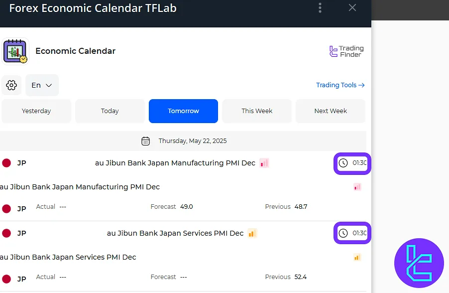 Displaying Time in the Economic Calendar Bot