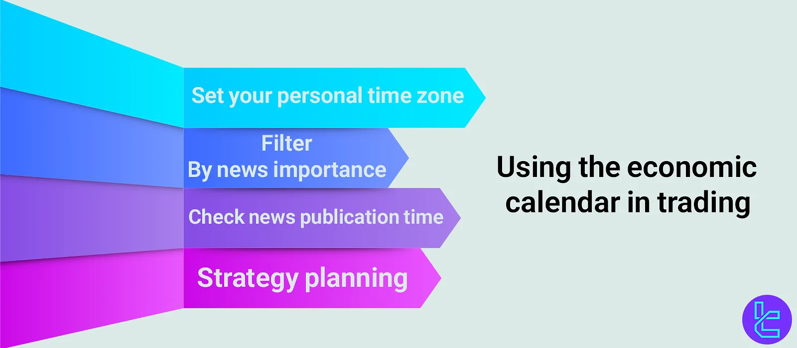 Using the Economic Calendar in Trading