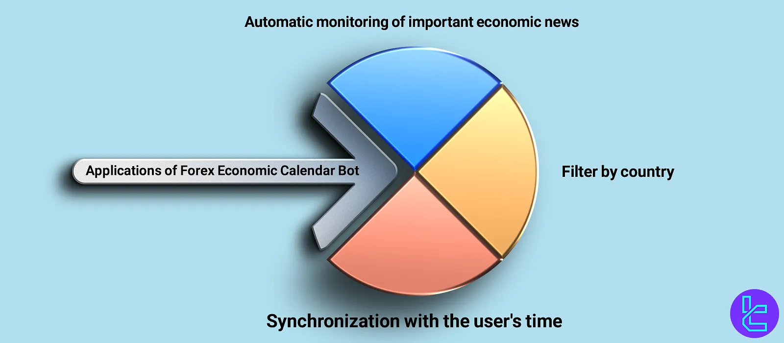 Use Cases of the Forex Economic Calendar Bot