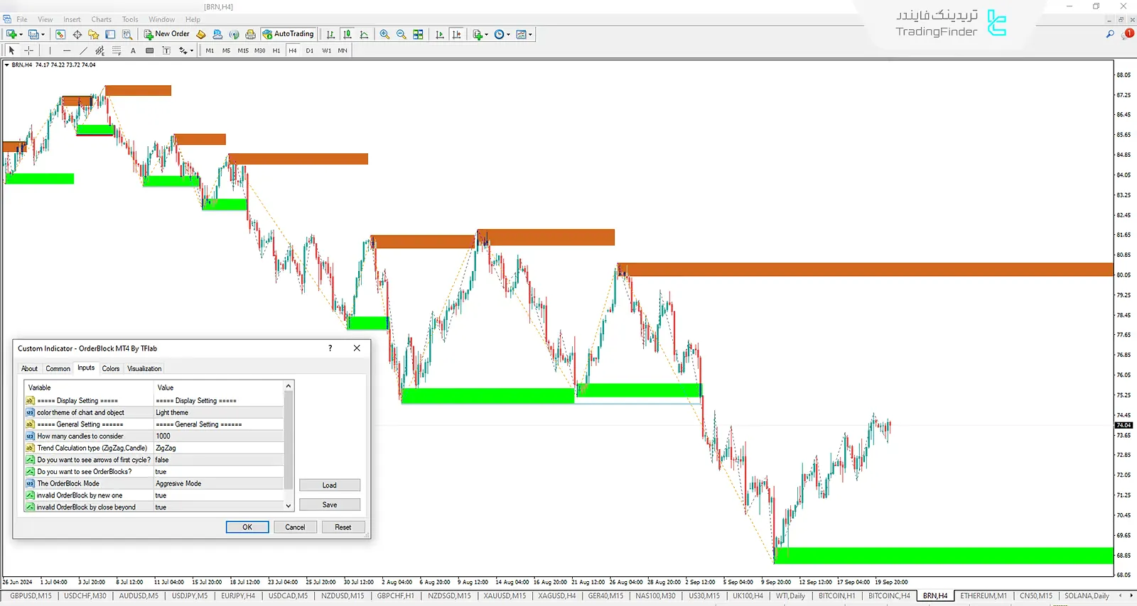 دانلود اندیکاتور بلوک سفارشات تصفیه شده (Order Block Refined) ویژهICT برای متاتریدر 4 - رایگان 3