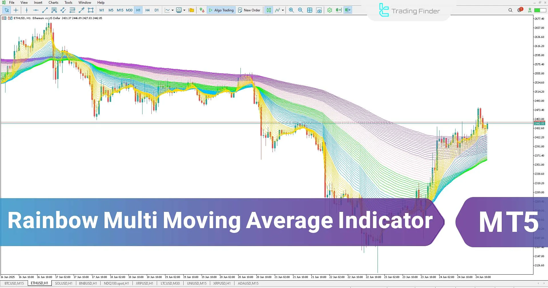 Rainbow Multi Moving Average Indicator MT5 Download – Free – [TradingFinder]