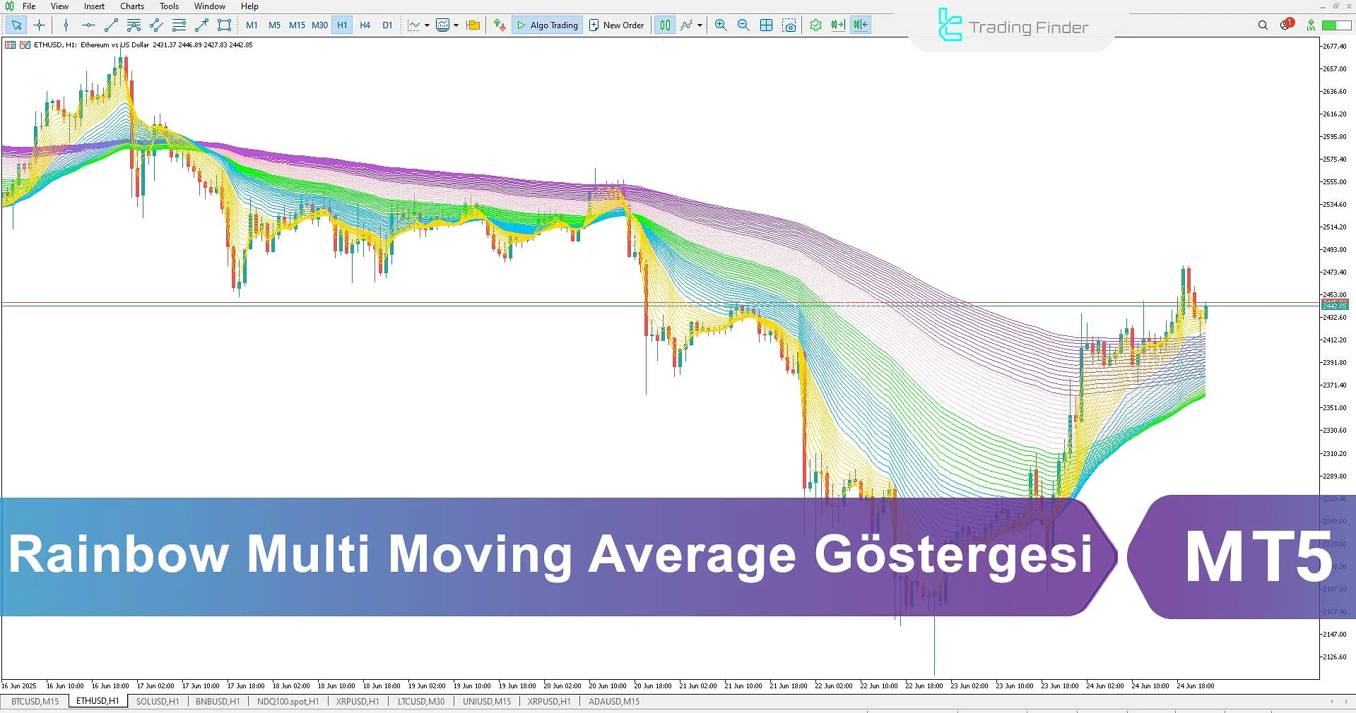 Rainbow Multi Moving Average Göstergesi MT5 İndir – Ücretsiz – [TradingFinder]