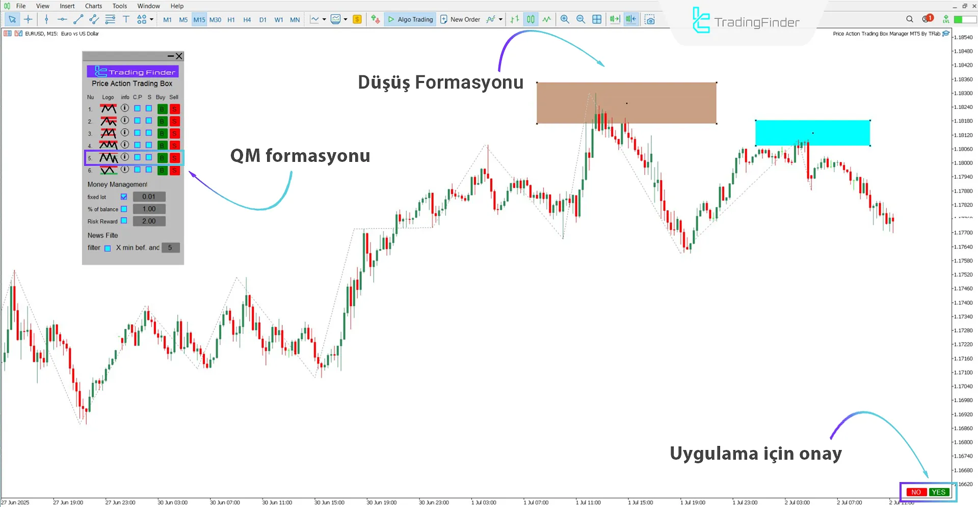 Satış senaryosunda QM formasyonu