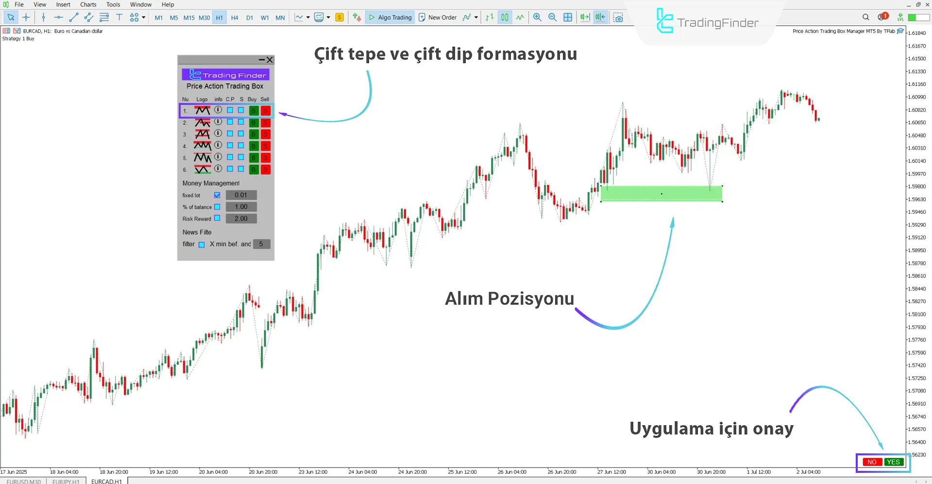 Double Top / Double Bottom Formasyonu