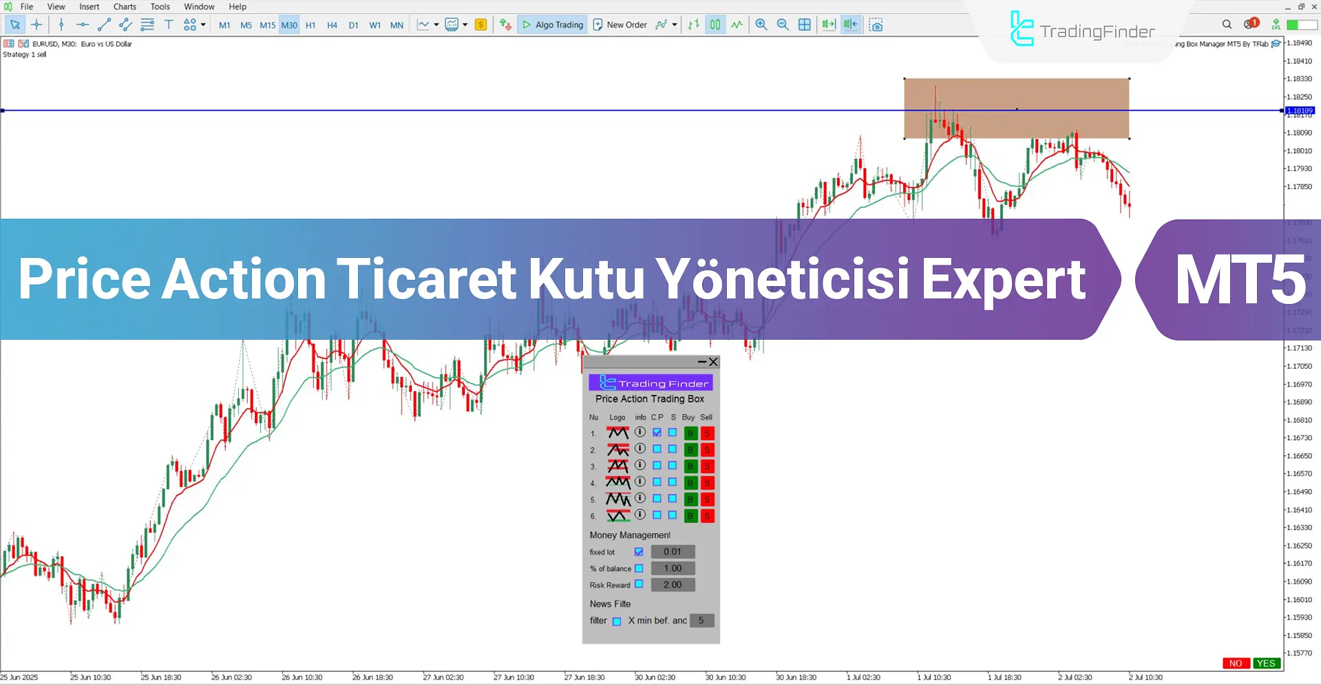 Price Action Ticaret Kutu Yöneticisi Expert MT5 için İndir – Ücretsiz – [TFlab]