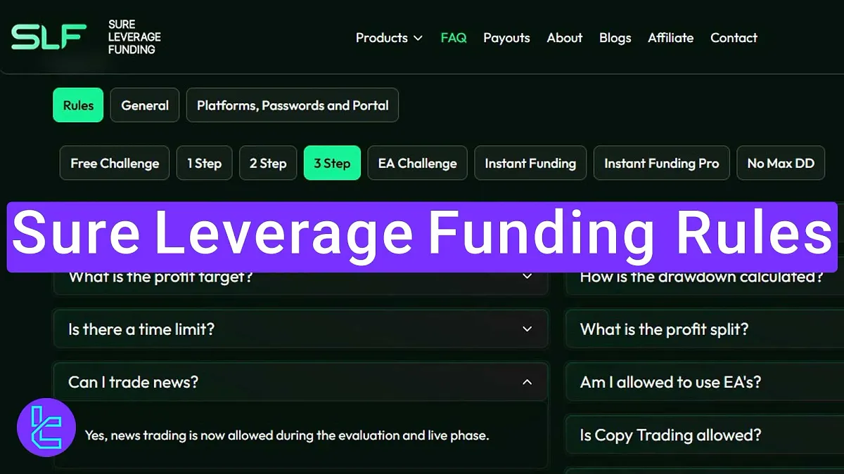 Sure Leverage Funding Rules 2025 [25% Lot Consistency Rule] 
