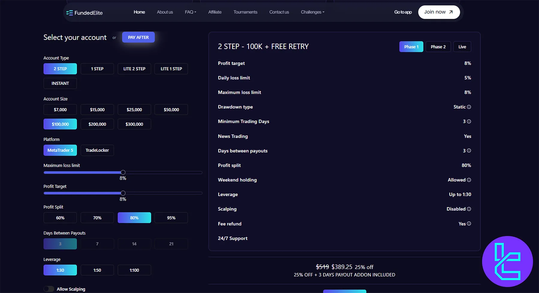 FundedElite Challenge Pricing