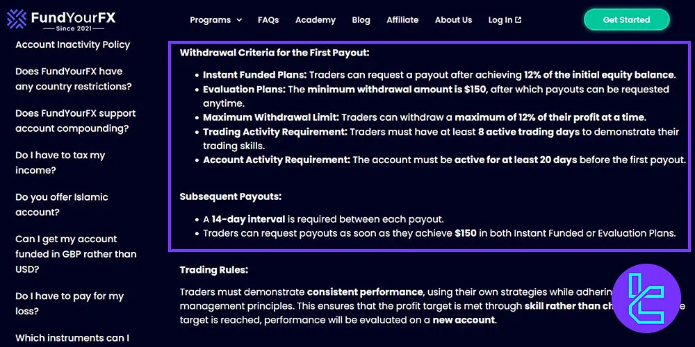 FundYourFX Withdrawal Conditions