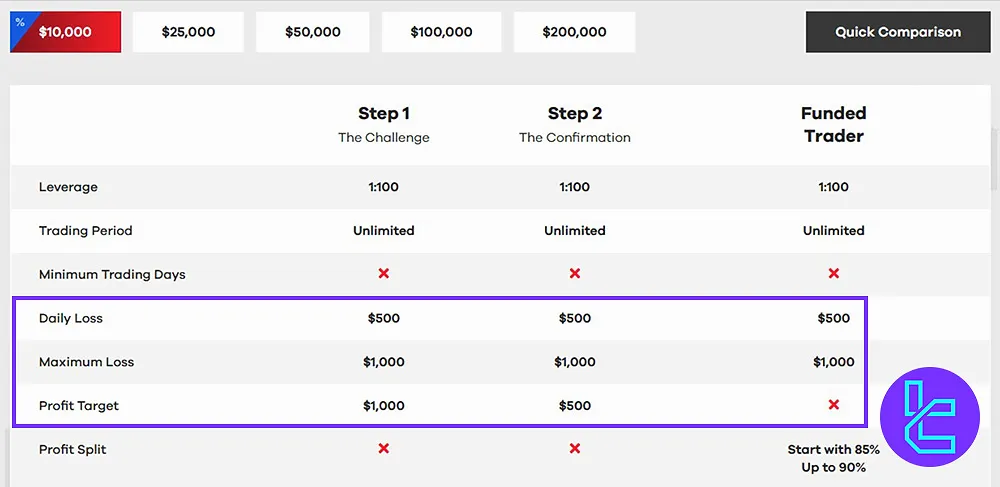 RaiseMyFunds challenge rules
