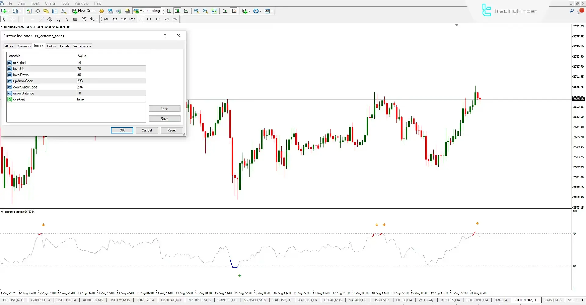 RSI Extreme Zones göstergesini (RSI EZ) MT4 için indirin - Ücretsiz 2