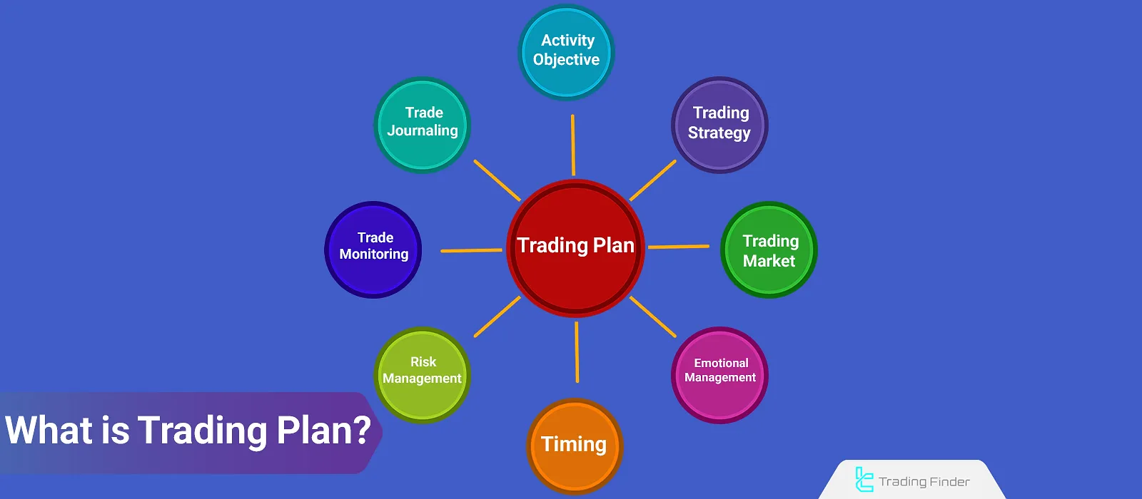What Is a Trading Plan? Including Strategy, Journaling, and Risk Management
