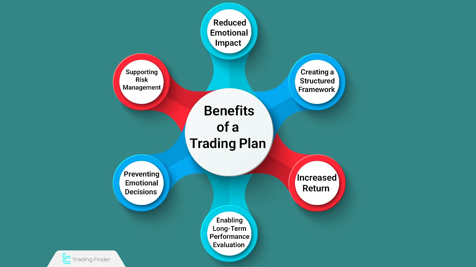 Benefits of a Trading Plan
