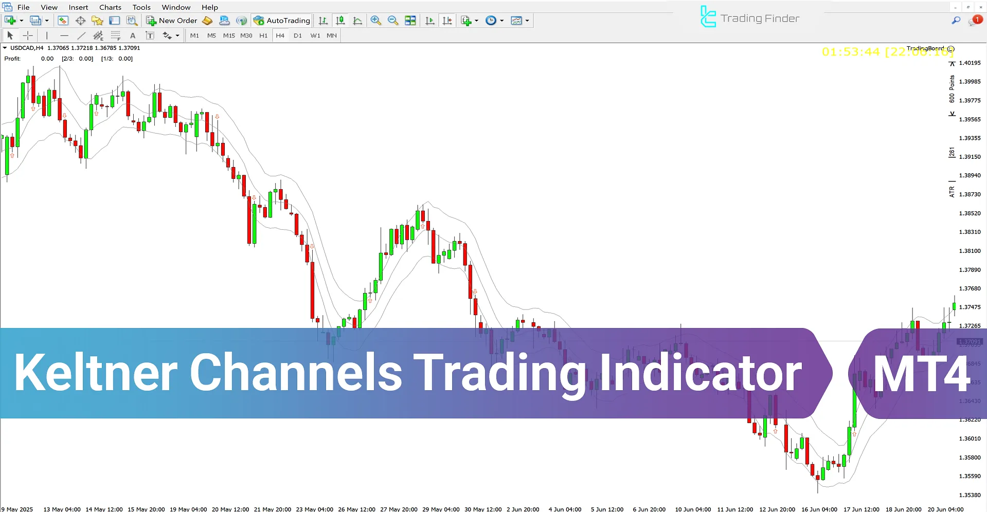 Keltner Channels Indicator for MT4 – [TradingFinder] - Download