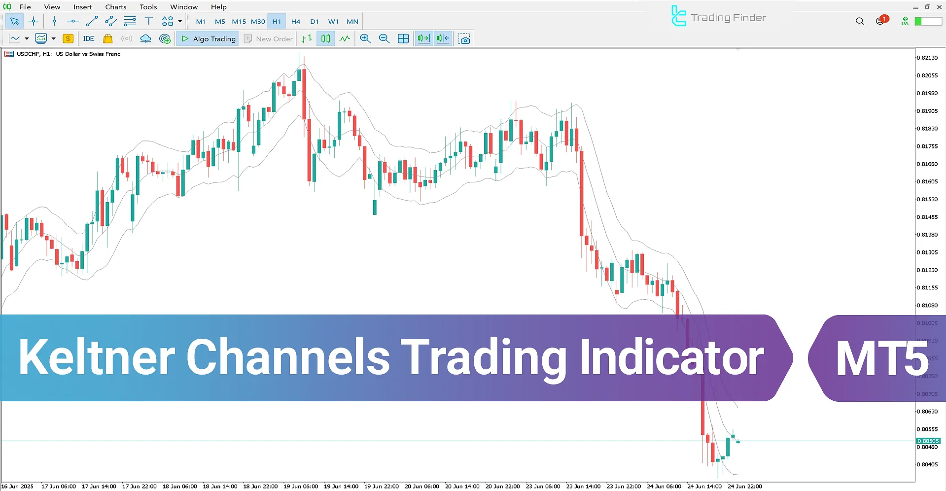 Keltner Channels Indicator for MT5 – [TradingFinder] - Download