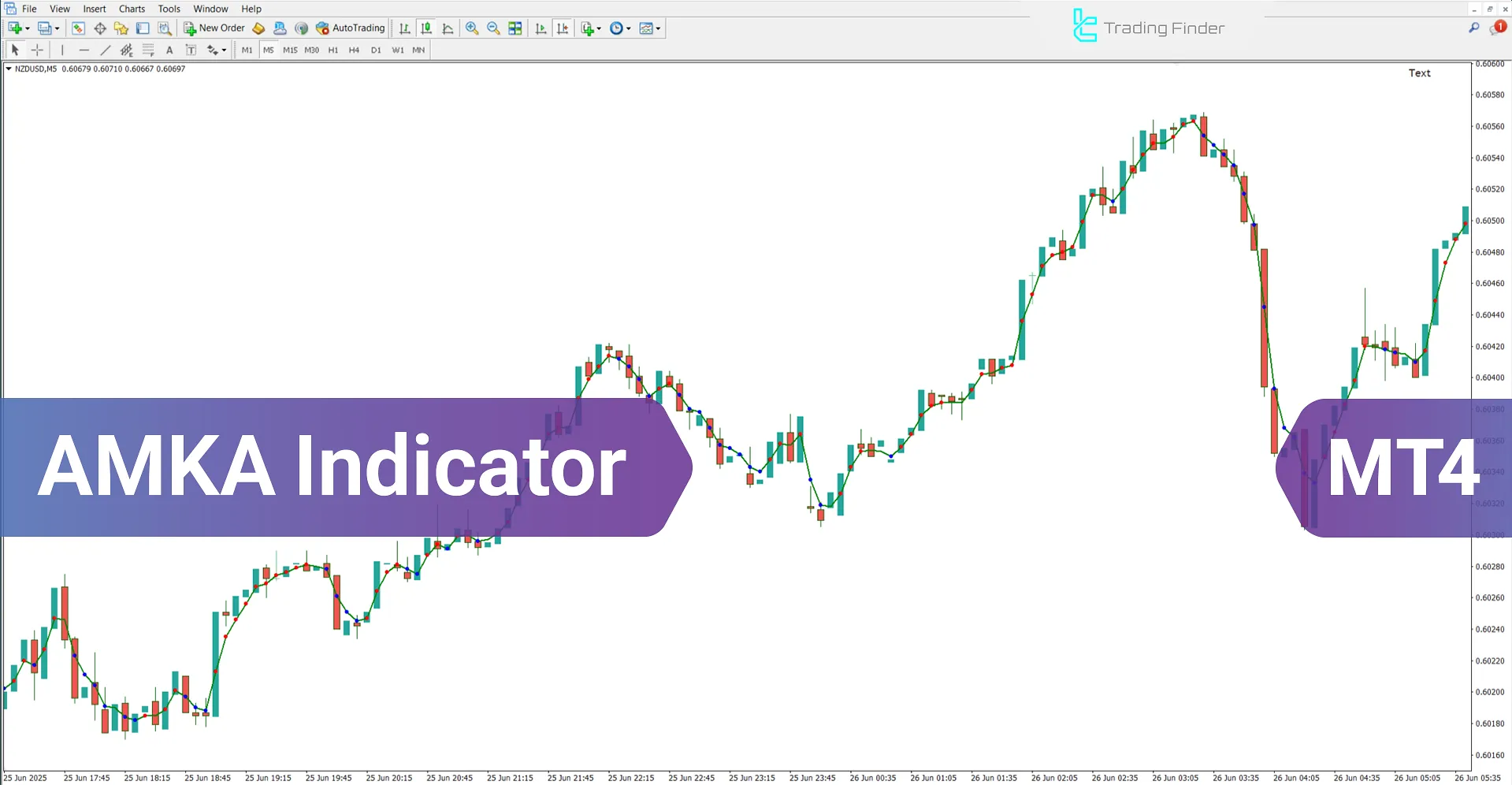 AMKA Indicator for MetaTrader 4 – Free Download [TradingFinder]