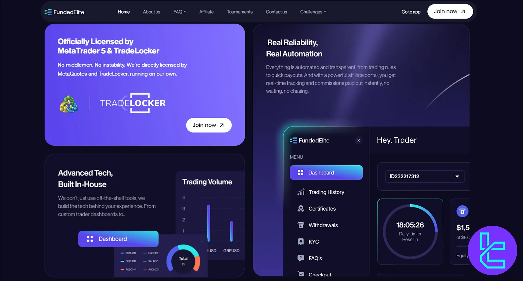 FundedElite Trading Platforms