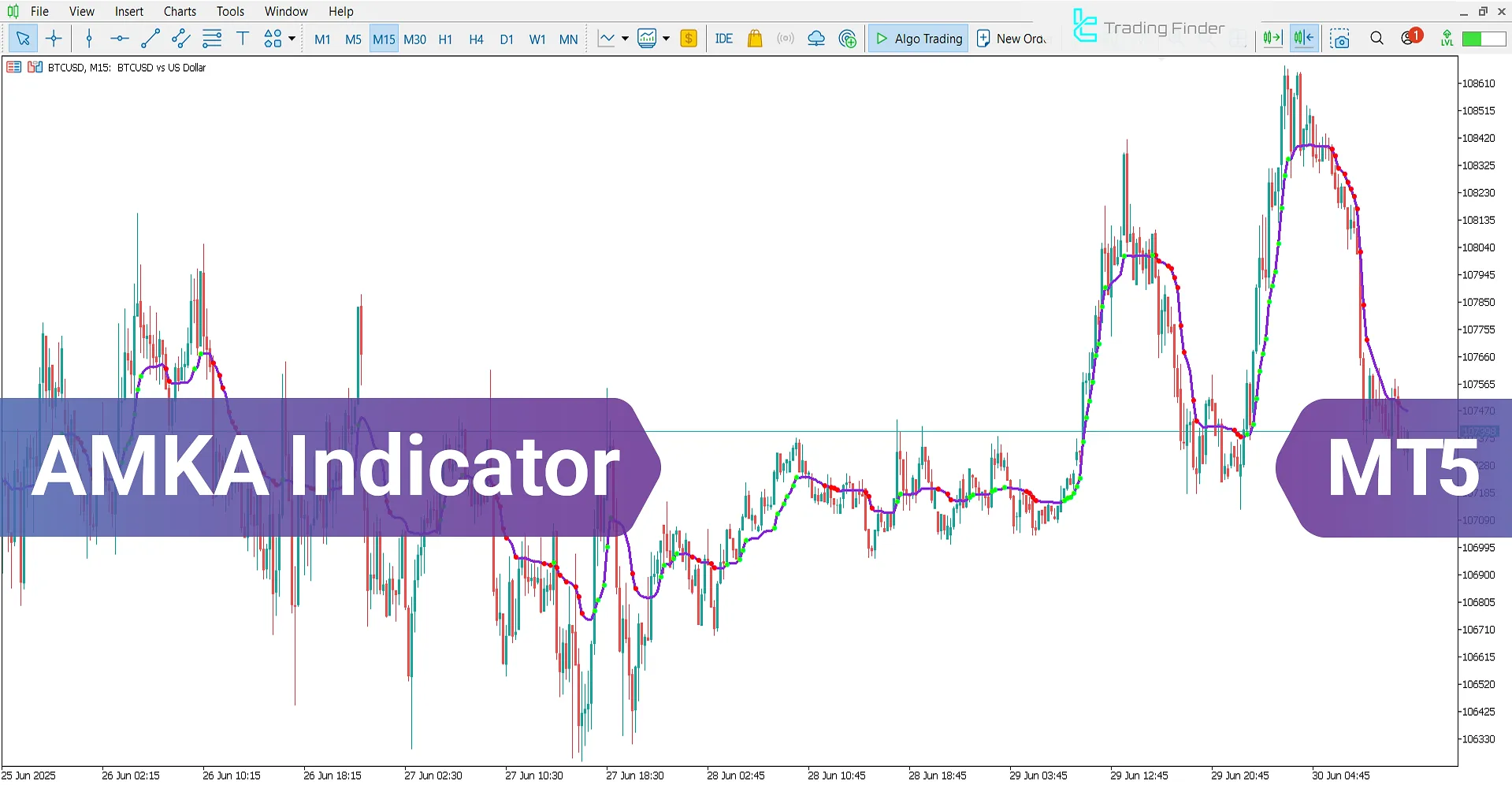 AMKA Indicator for MetaTrader 5 – Free Download [TradingFinder]