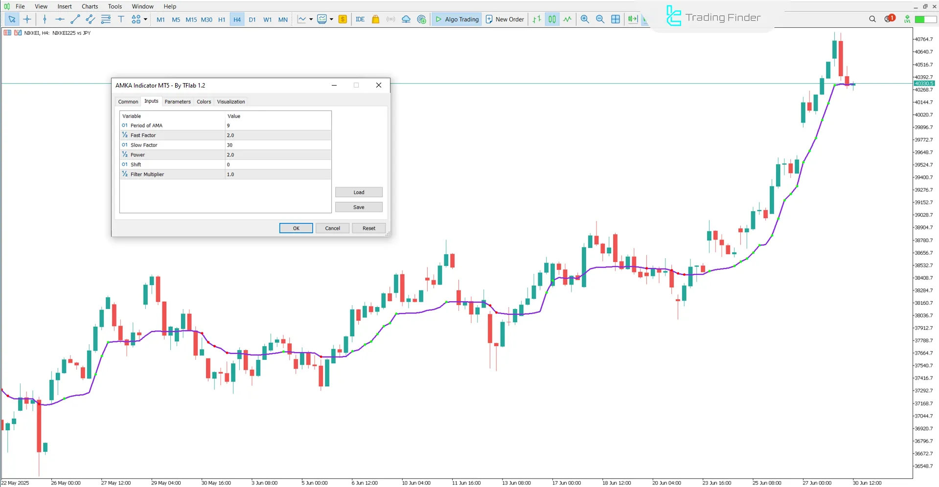 AMKA Indicator Settings
