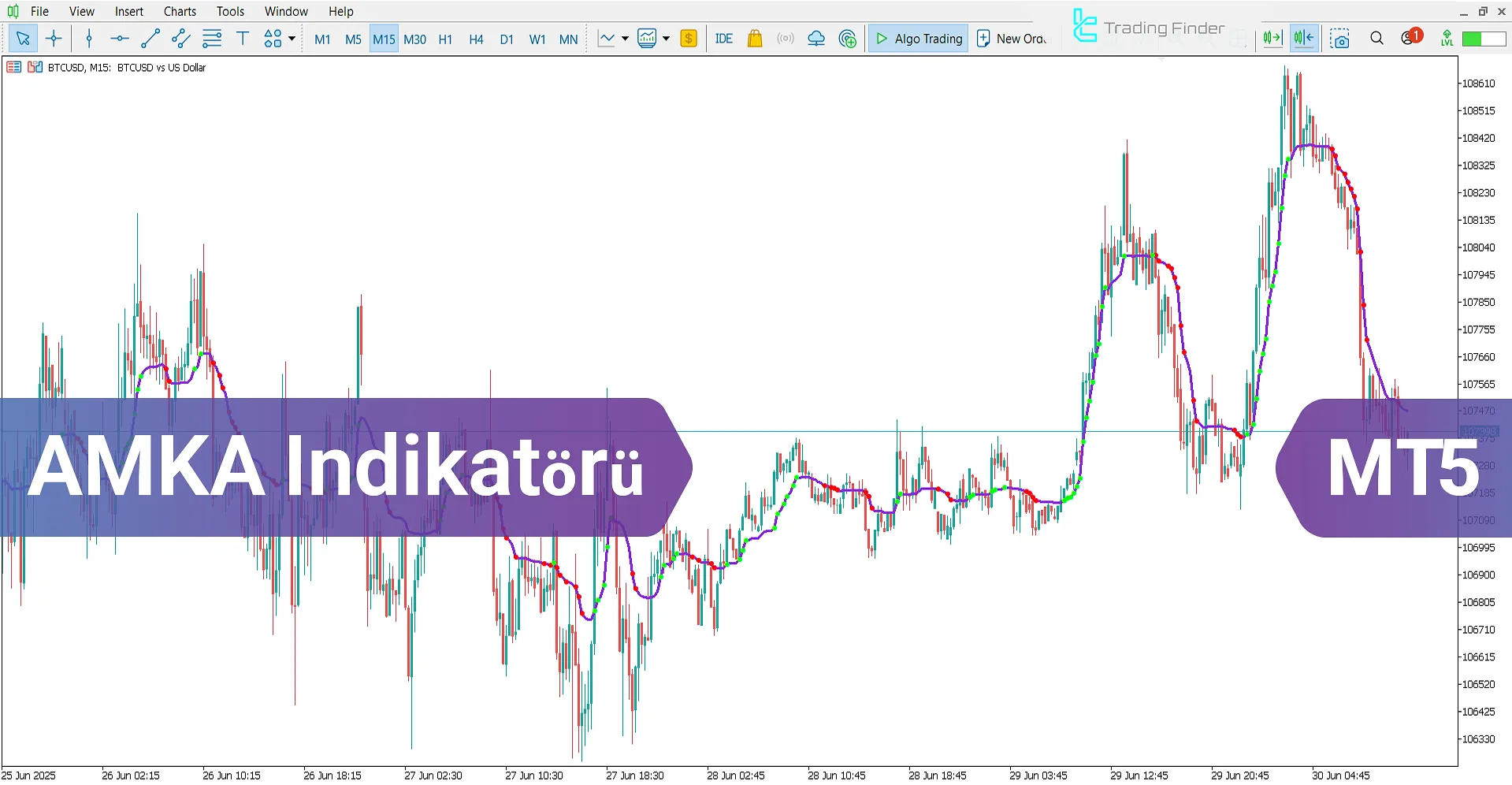 AMKA Göstergesi MetaTrader 5 için - Ücretsiz İndirme [TradingFinder]