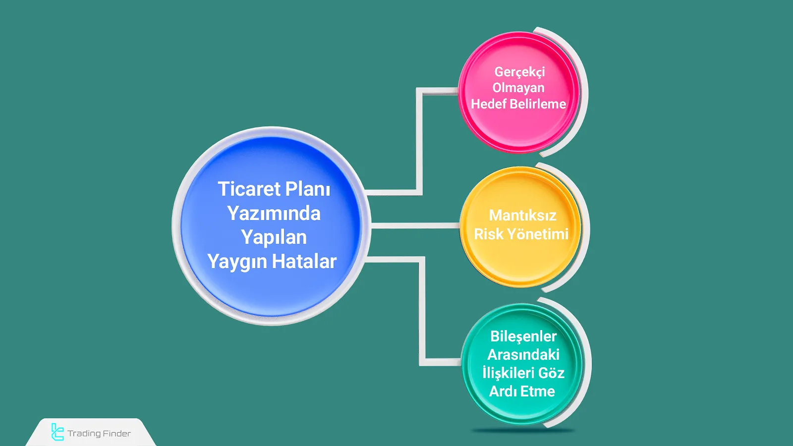 Ticaret Planı Tasarımında Yaygın Hatalar