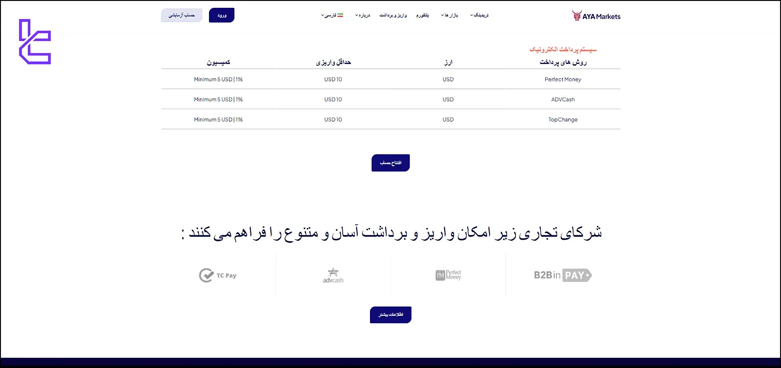 واریز و برداشت در بروکر آیا مارکتس