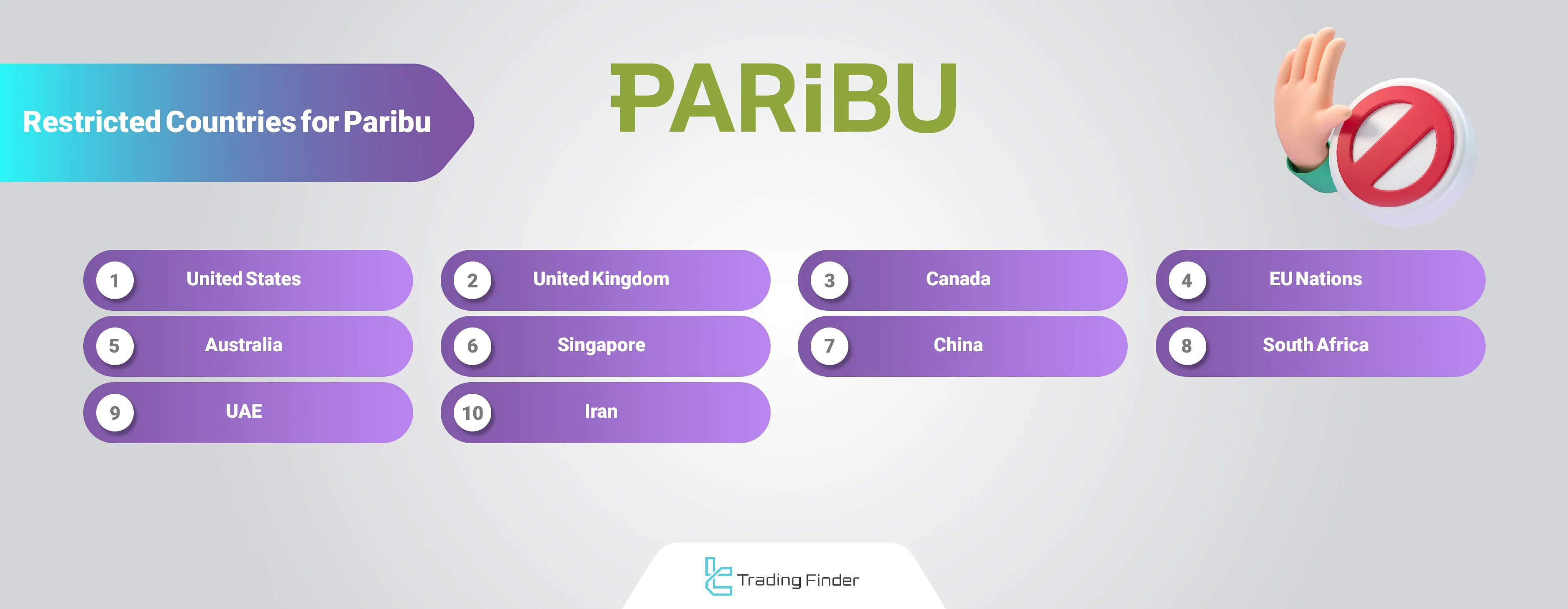Paribu Restricted Countries