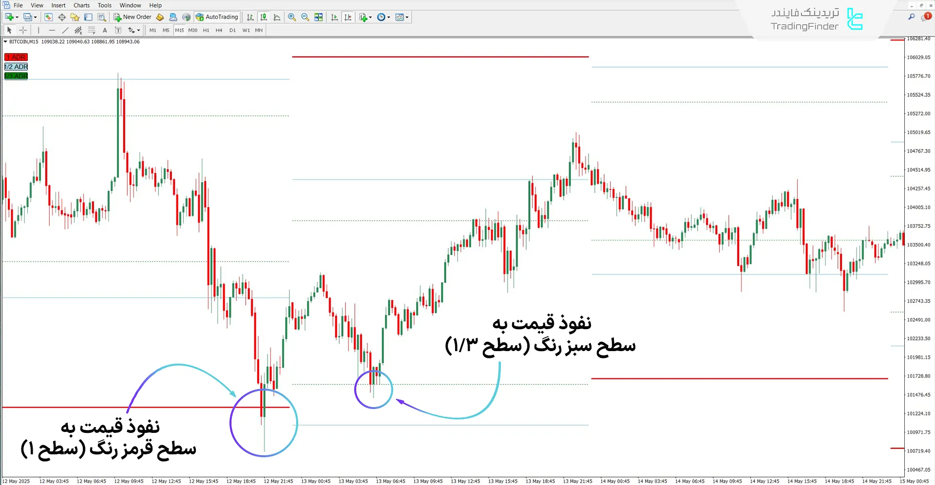 دانلود اندیکاتور سطوح و زونهای ADR در ICT برای متاتریدر 4 – رایگان 1